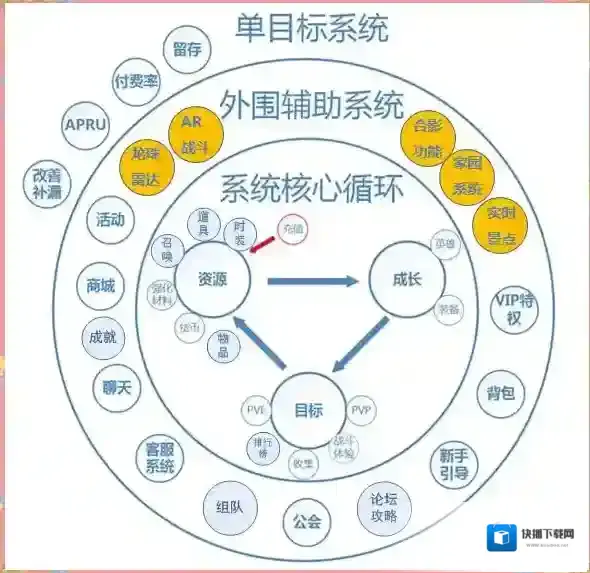 《迷失星球》新手攻略：玩法细节与多样系统解析