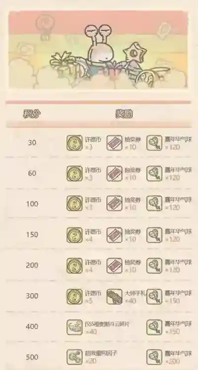 最强蜗牛抽奖周要存多少 活动抽奖券囤积数量介绍