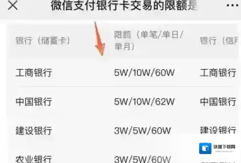 微信绑定银行卡支付限额是多少