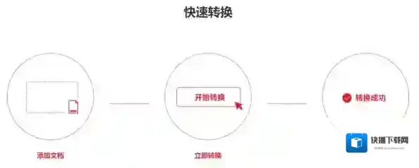 办公软件收费