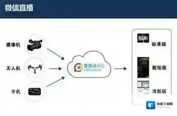 《微信》直播功能使用教程