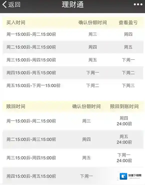 微信指数基金