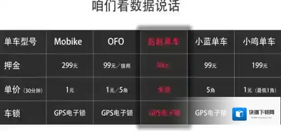 赳赳单车共享