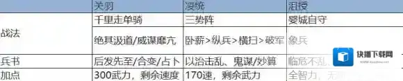 三国志战略版凌统
