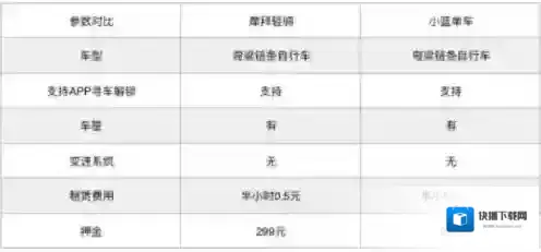 摩拜单车摩拜