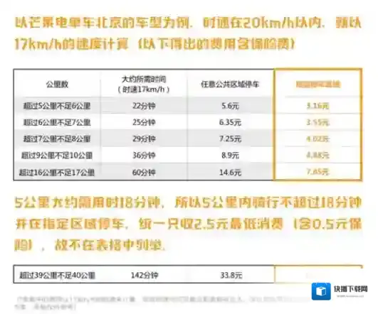 《芒果电单车》具体收费标准介绍