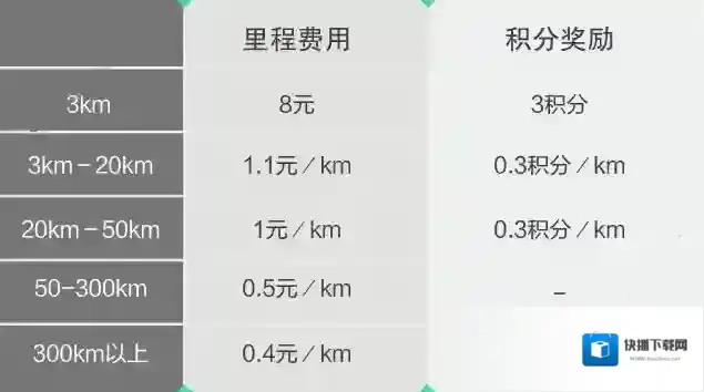 《叮叮约车》收费标准介绍