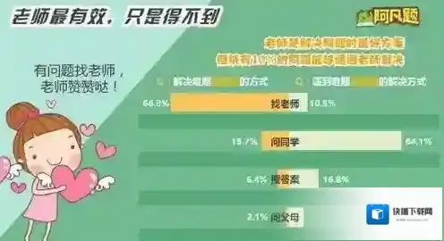 《阿凡题》申请做老师的方法介绍