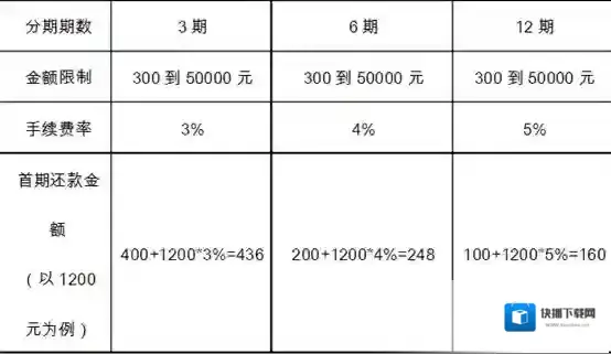 国美在线金额