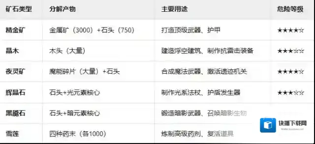 黑光生存进化雪山