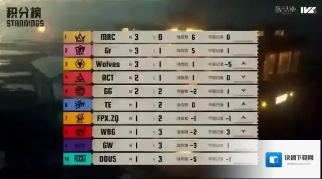 第五人格冒险家