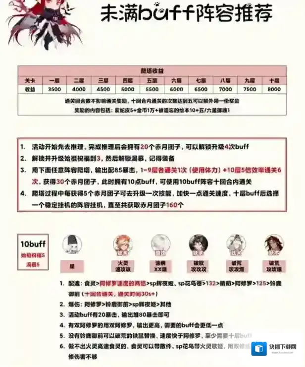 阴阳师夜影诡谈如何搭配？阴阳师夜影诡谈满BUFF阵容搭配攻略
