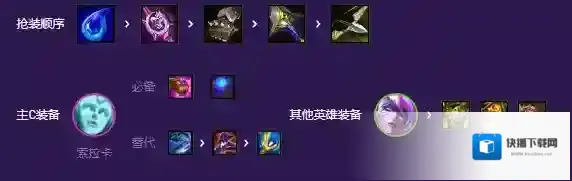 金铲铲之战斗士