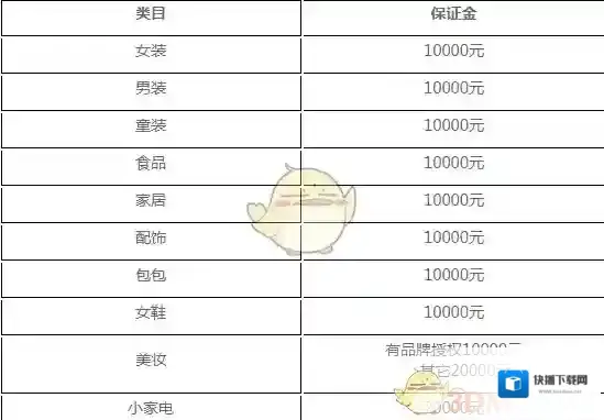 美丽说退款