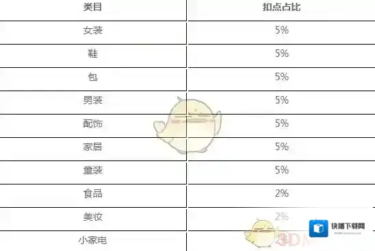 美丽说缴纳