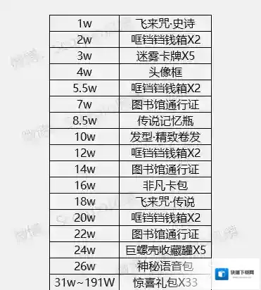 哈利波特魔法觉醒就能