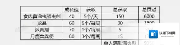 哈利波特魔法觉醒哈利波特