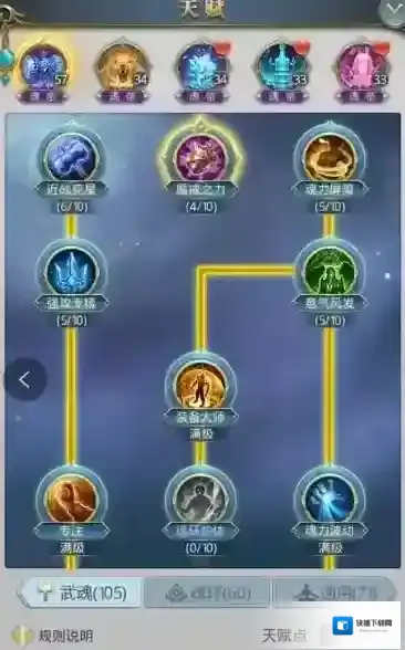 斗罗大陆属性