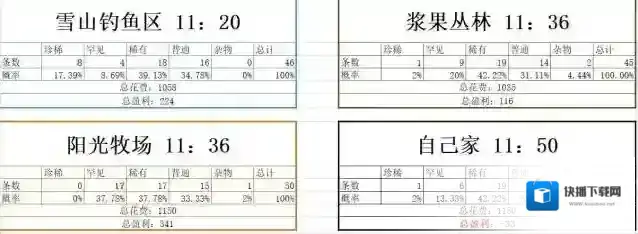摩尔庄园挑战