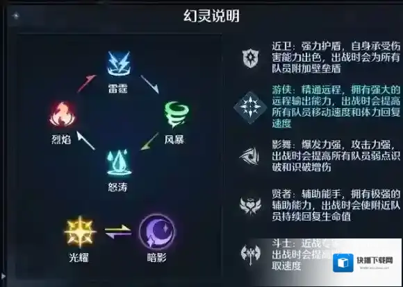诺亚之心马德兰解析 诺亚之心幻灵马德兰介绍
