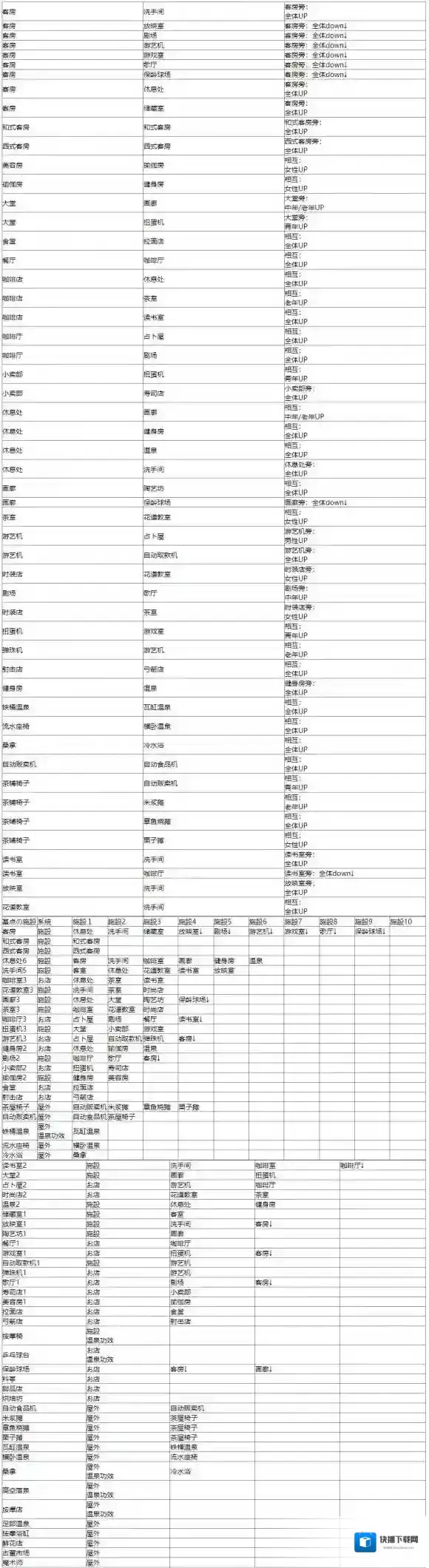 温泉物语2契合度辞典 温泉物语2契合度大全