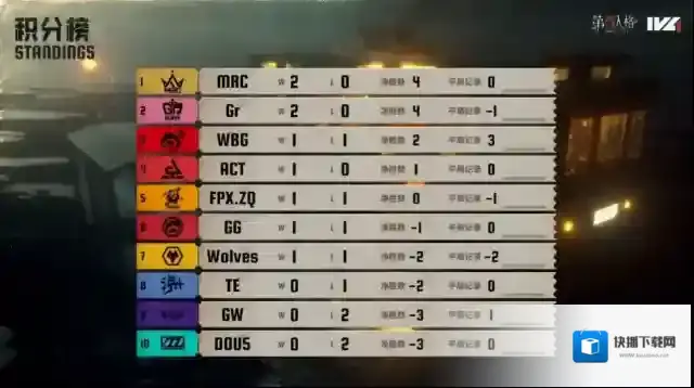 第五人格监管者