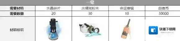 白夜极光声优