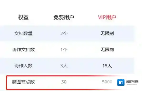 爱莫脑图添加图片