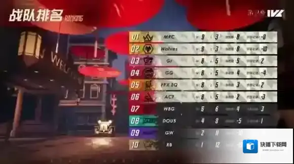 第五人格监管者