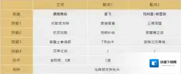 文明与征服灼烧
