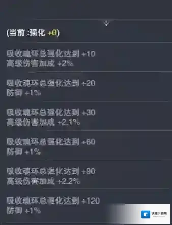 斗罗大陆：魂师对决对决