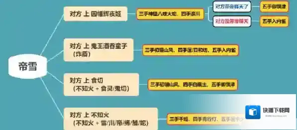 阴阳师帝雪阵容上分阵容怎么搭配?阴阳师帝雪阵容上分阵容搭配攻略