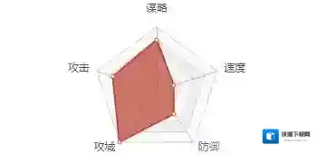率土之滨攻击