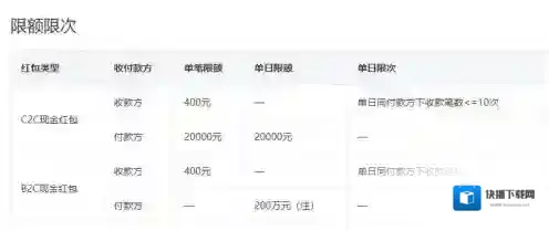 支付宝收发