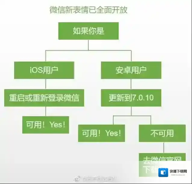 微信添加