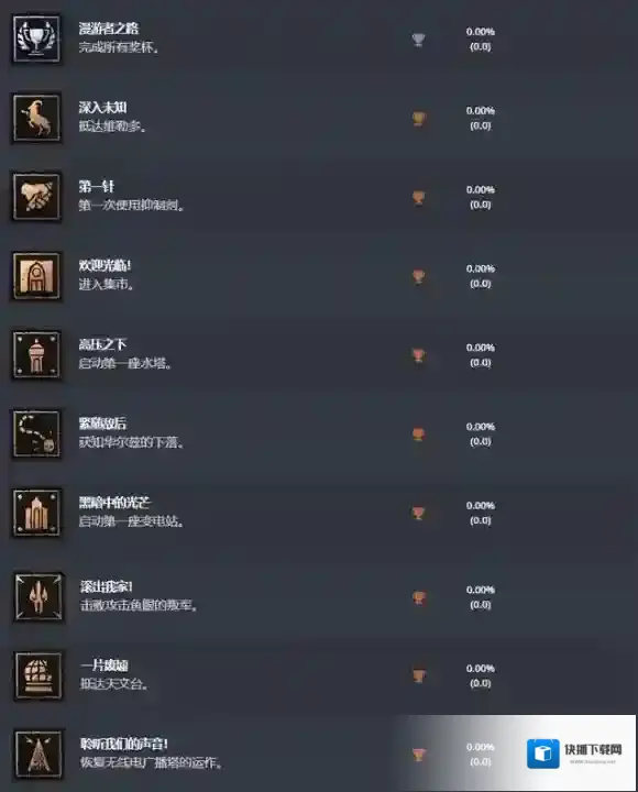 消逝的光芒2成就