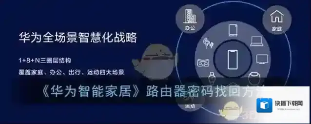 华为智能家居路由器