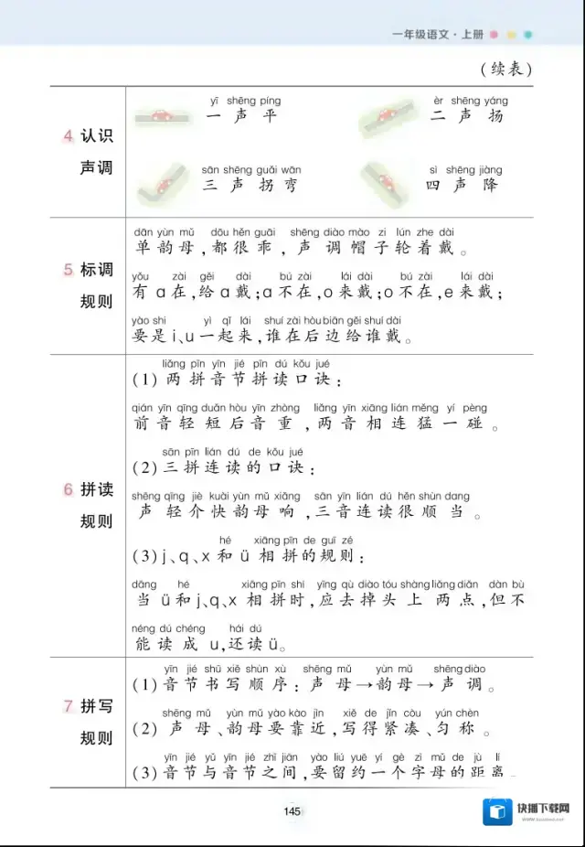 小学每课背记清单内容