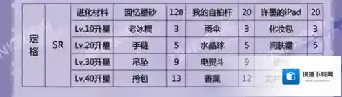 恋与制作人定格