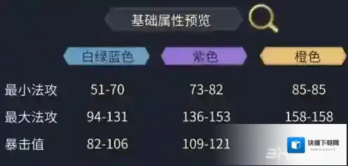 斗破苍穹手游装备打造攻略 怎么打造装备