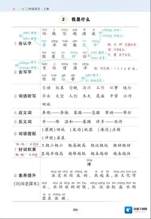 状元语文笔记年级上册
