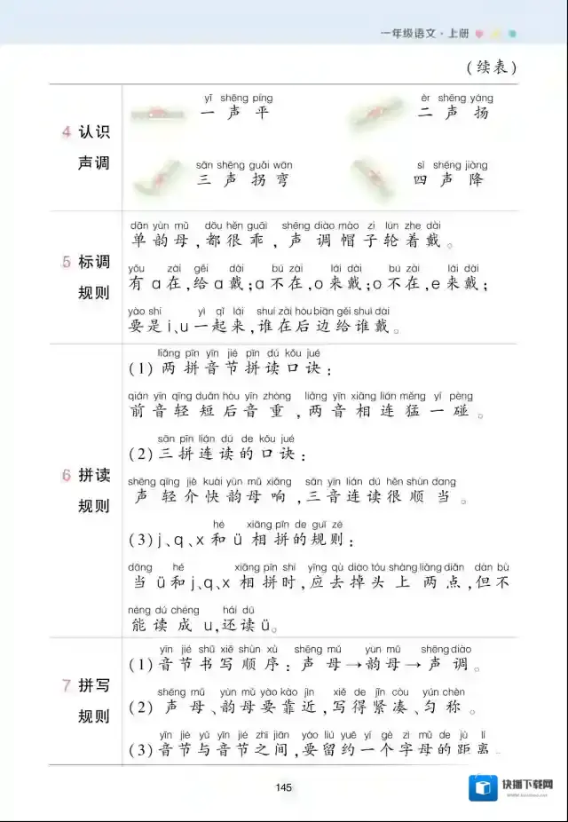 状元语文笔记小学