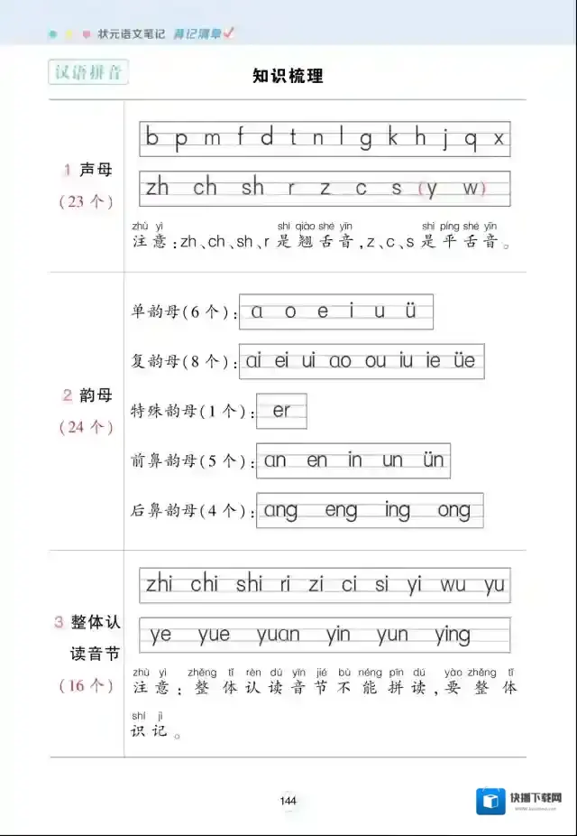 状元语文笔记上册