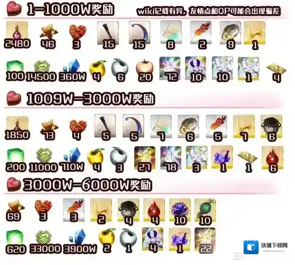 FGO奖励