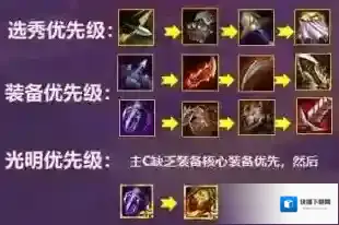 金铲铲之战三星