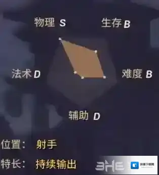 决战平安京物理伤害
