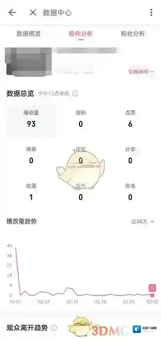 哔哩哔哩个人中心