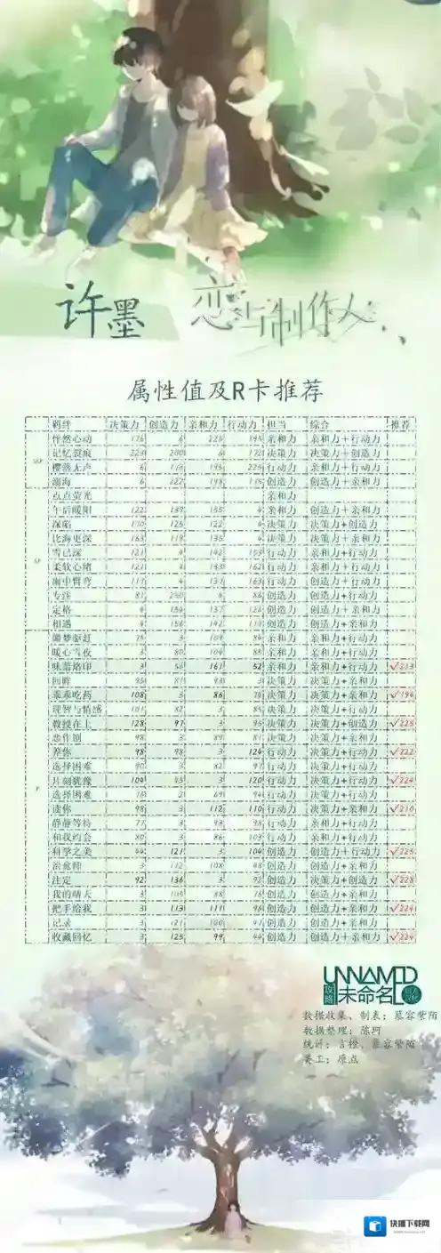 恋与制作人羁绊攻略