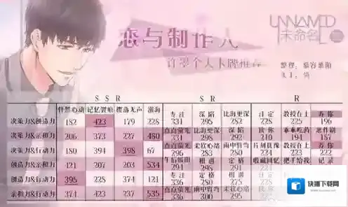 恋与制作人许墨羁绊攻略 许墨羁绊卡数据一览