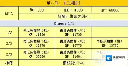 fgo万圣节二期复刻第八节配置介绍 第8节掉落介绍
